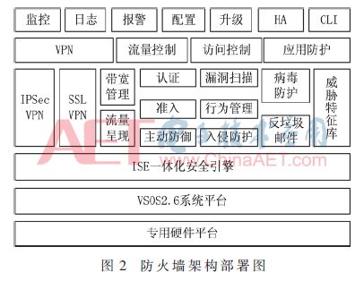 智能工厂信息安全防护方案 网络与信息安全软件开发策略