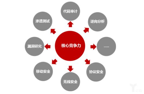 从硬件到软件 海康威视网络安全白皮书凸显安防行业升级竞争新趋势
