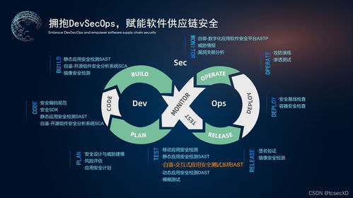 Log4j2危情分析与软件供应链安全 DevSecOps实践的紧迫性