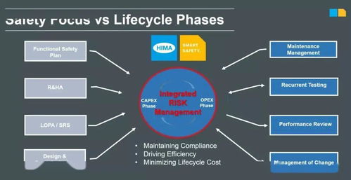 物联网时代功能安全策略 智能安全与全生命周期安全管理赋予网络与信息安全软件开发新范式
