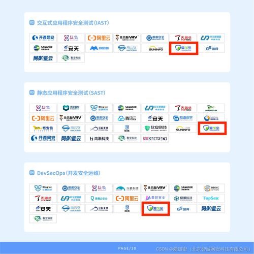 2024连续三年荣登CCSIP全景图 爱加密的坚守与高级网络安全开发的未来展望