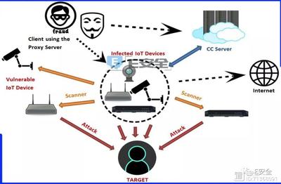 新型Mirai变种现身 IoT设备安全新威胁与防护策略